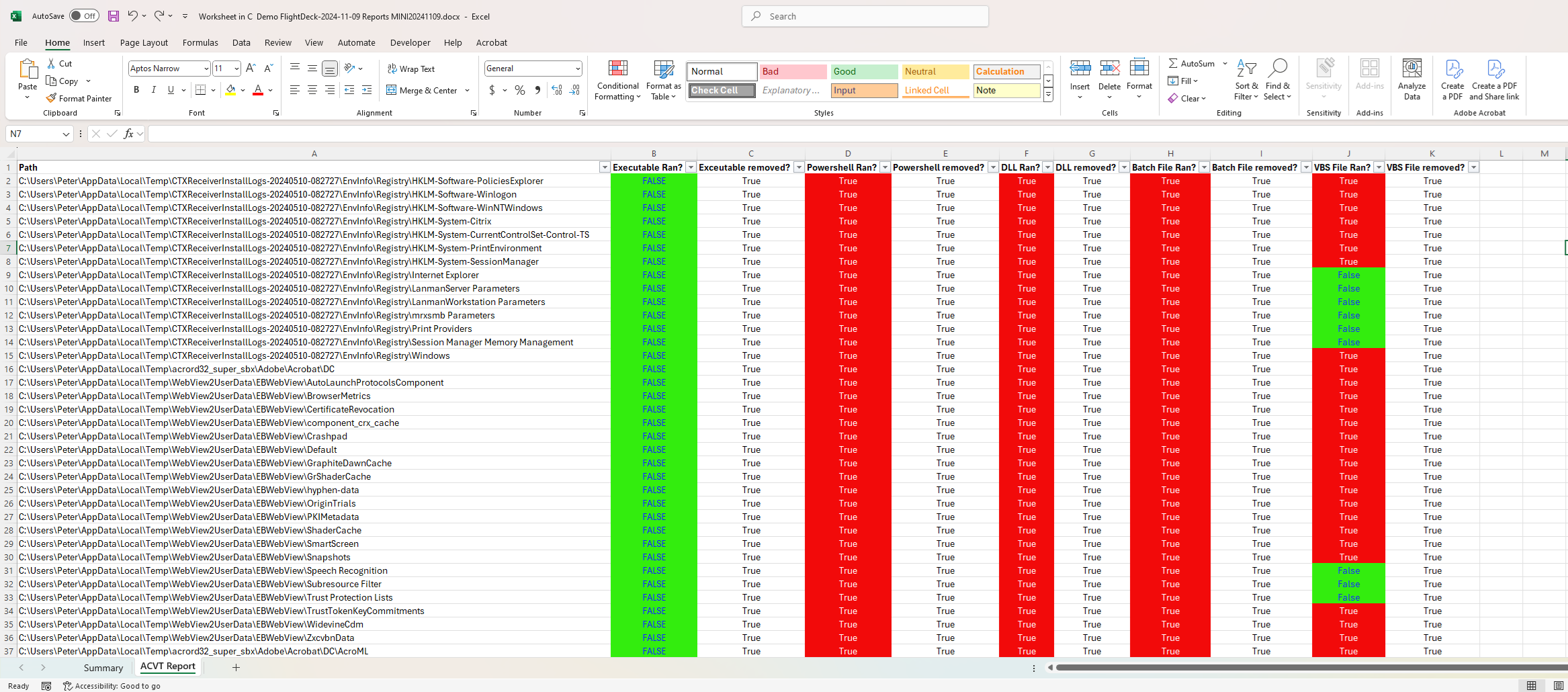 SecurE8 Essential Eight Application Control Report